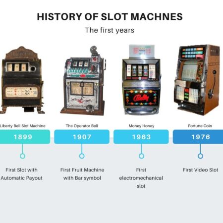 История игровых автоматов, когда создали первый казино слот?